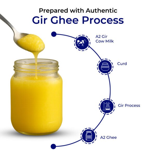 Healthy nutritious A2 ghee from Vedic Gir cow, 250ml pack.