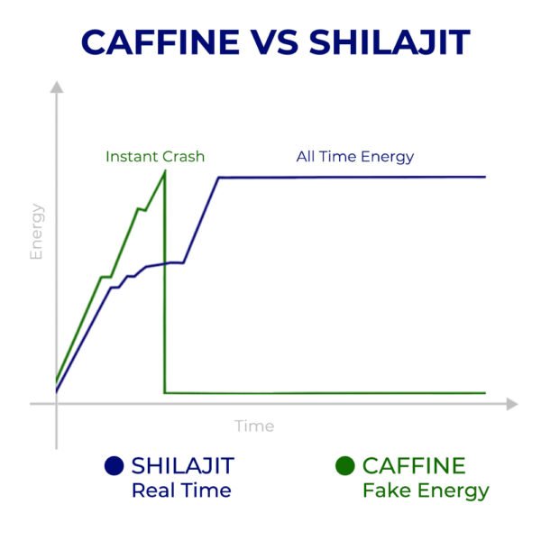 Pure Himalayan Shilajit Gold Resin for Energy & Vitality
